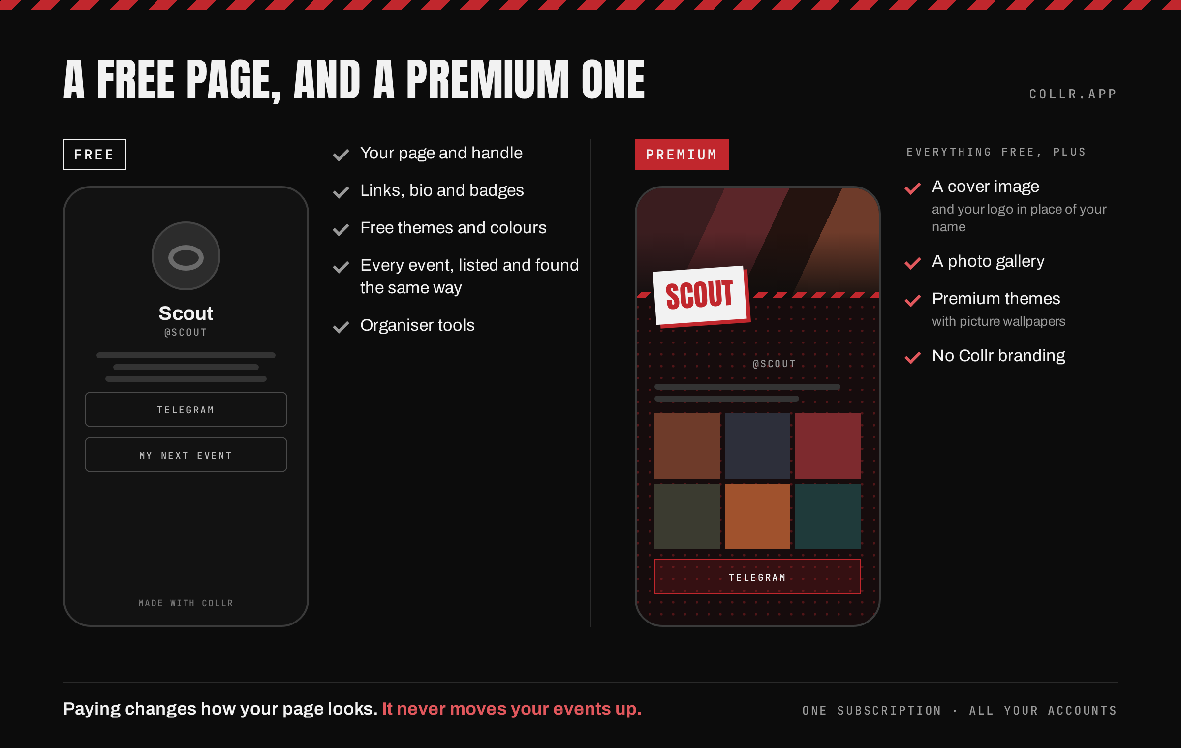 A drawing of two phone screens showing the same Collr page side by side. On the left, the free page: a round profile picture, the name Scout, a short bio and two link buttons, with "Made with Collr" at the bottom. Beside it, the free plan includes your page and handle, links, bio and badges, free th